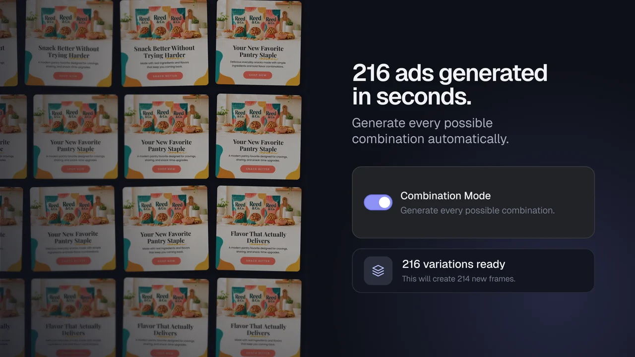 Variate product demonstration showing a grid of generated ad variations and the combination-mode control.